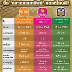 สลากธนาคาร