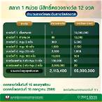 สลาก ธนาคาร
